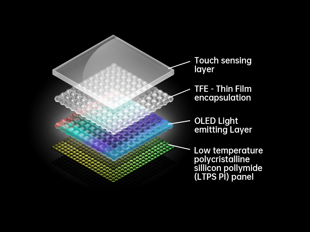 The Road to Developing the Find X2 Series' Screens