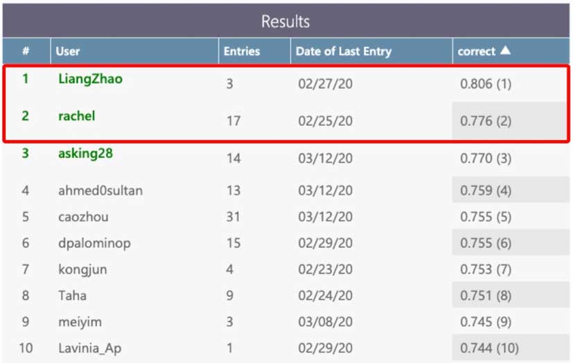 Award-Winning Experimentation on Humanizing AI, with Rachel and the Semantic Research Team